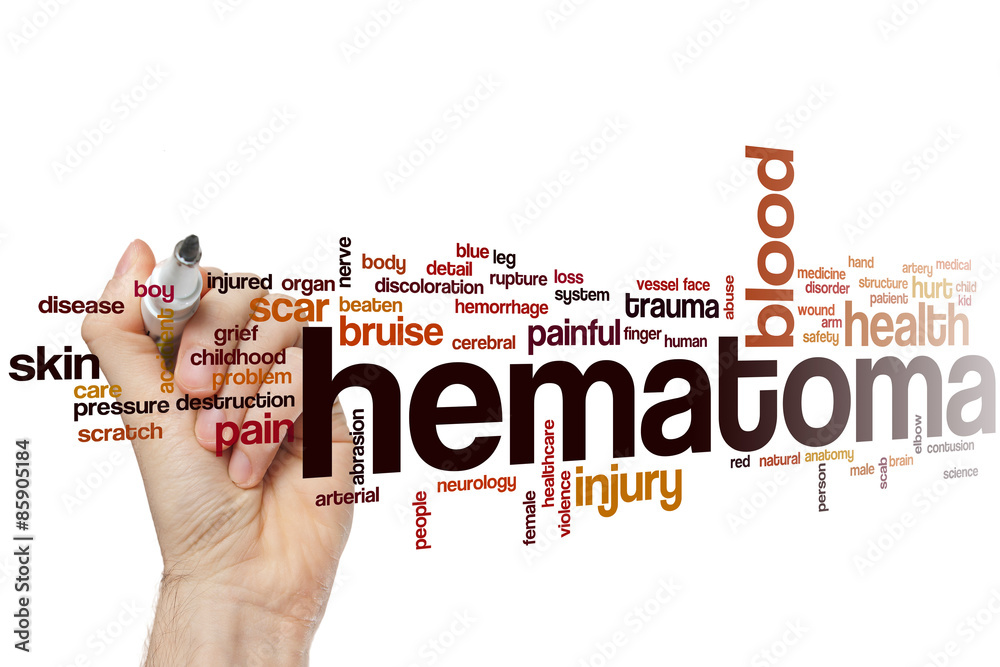 Wall mural hematoma word cloud