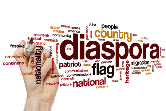 Diaspora Word Cloud