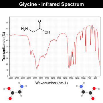 Infrared Spectra Of Glycine