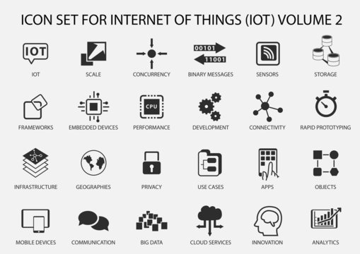 Simple Internet Of Things Icon Set. Symbols For IOT With Flat Design.