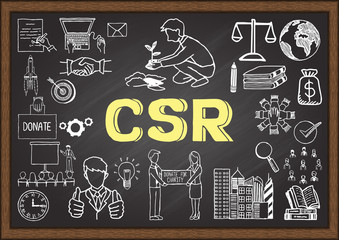 Doodles about CSR on chalkboard.
