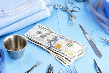 Surgical Costs