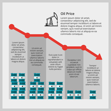 Oil price, petrolium crisis