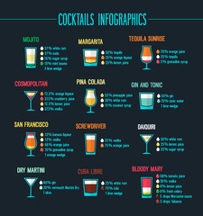 Ensemble infographique de cocktails.