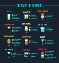 Fototapete Cocktail Cocktails-Infografik-Set.