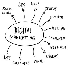 Digital marketing