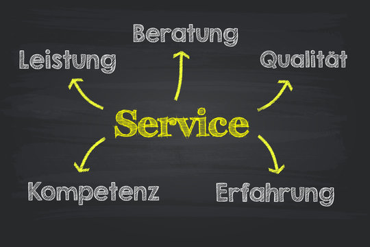 Service Konzept auf Tafel