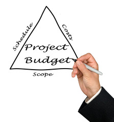 Project Budget