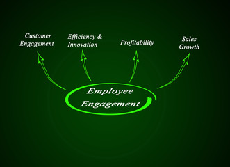 Employee engagement