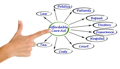 Affordable care act