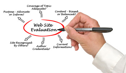 Web Site Evaluation Process