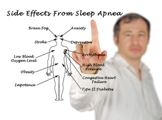 Side Effects From Sleep Apnea