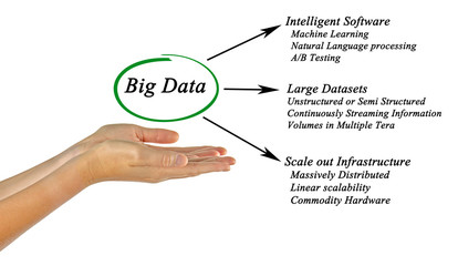 Diagram of big data