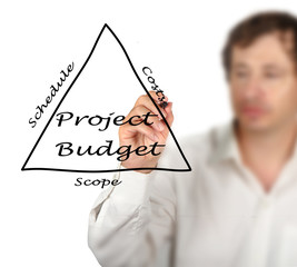 Project Budget