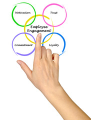 Employee Engagement