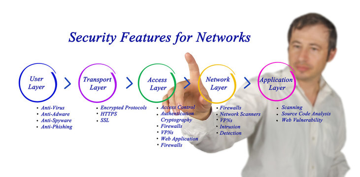 Security Feature for network