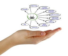 Features of advanced router