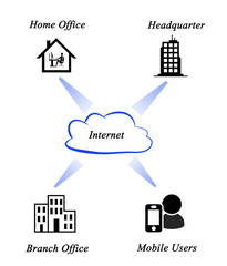 Diagram of enterprise connections