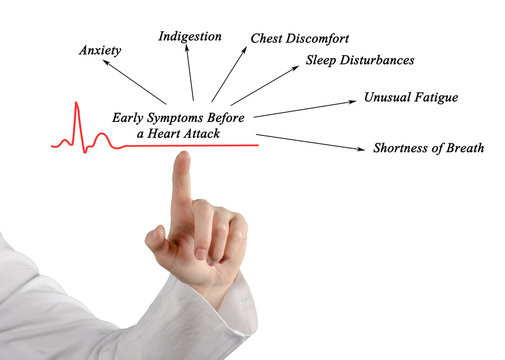 Early Symptoms Before a Heart Attack