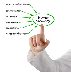 Diagram of Home Security