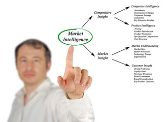 Market Intelligence..