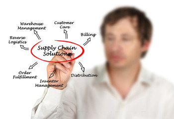 Supply Chain Solutions