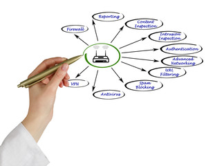 Features of advanced router