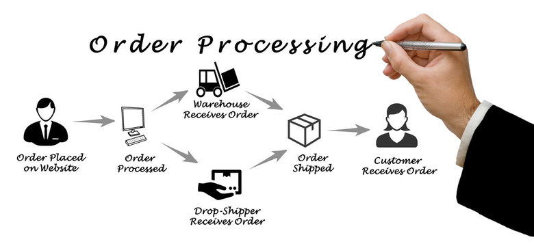 Order processing