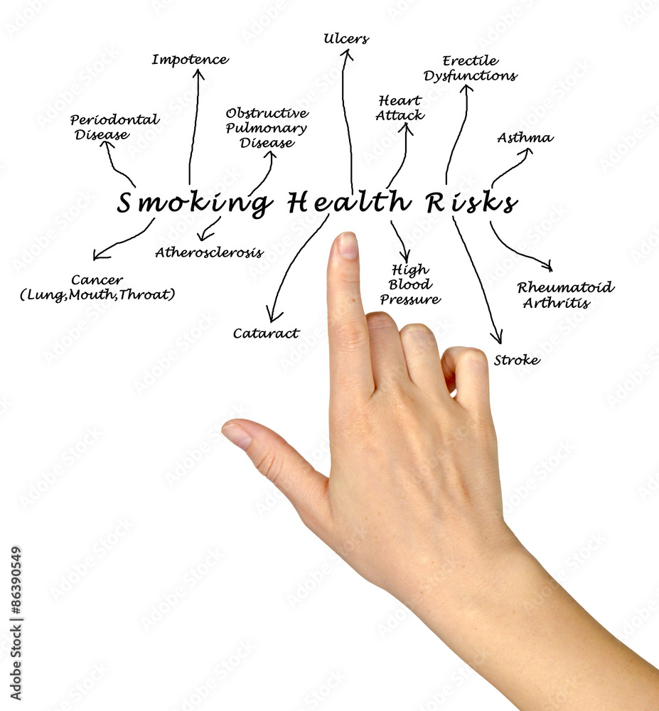 Sticker Smoking health risk