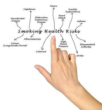 Smoking health risk