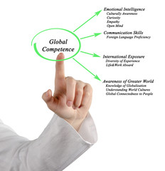 Global Competence.