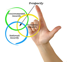 Fototapeta premium Diagram of prosperity