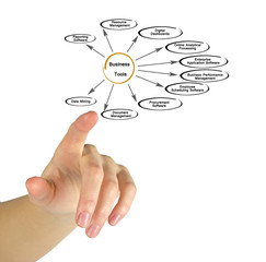 Fototapeta premium Diagram of business tools