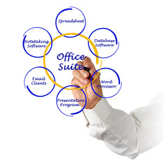 Diagram of office suite