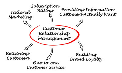 Customer-centric relationship management