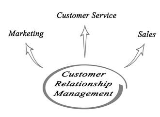 Customer Relationship Management