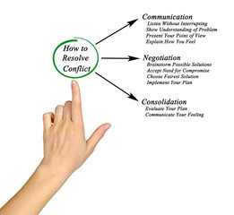 How to Resolve Conflict.