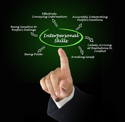 Interpersonal Skills