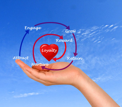 Diagram of Loyalty