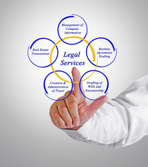 Legal services