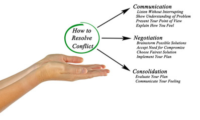 How to Resolve Conflict.
