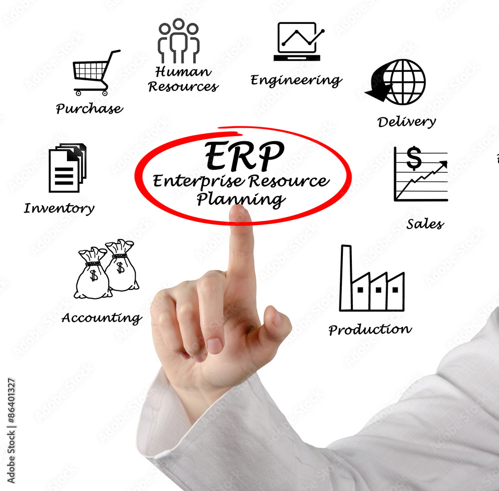 Poster enterprise resource planning