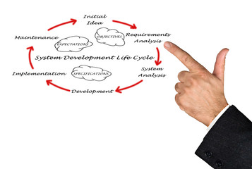 System development life cycle