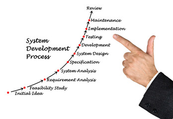 System Development Process