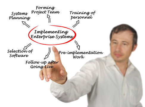 Implementing  Enterprise System
