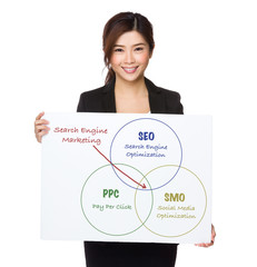 Businesswoman holding a placard presenting search engine marketi