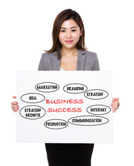 Asian businesswoman holding a poster presenting business success