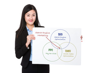 Young businesswoman holding a banner presenting search engine ma