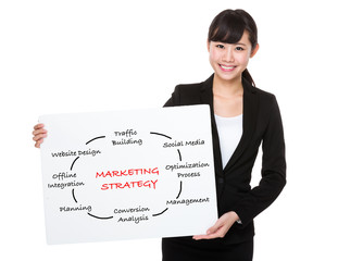 Businesswoman showing a placard showing with marketing strategy