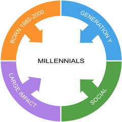Millennial Word Circle Concept